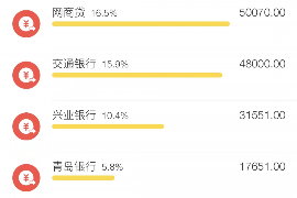 西沙专业要账公司